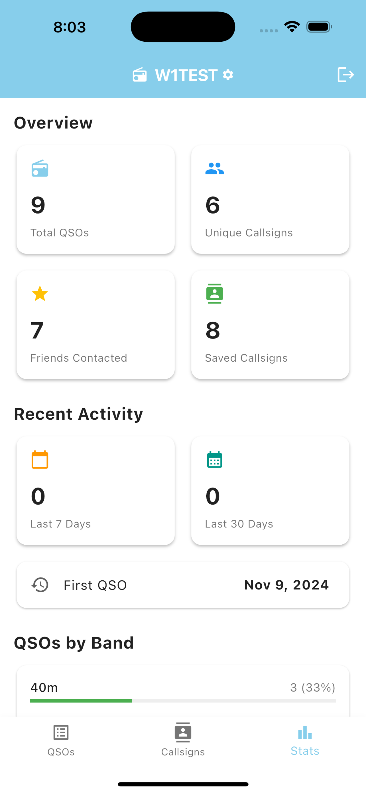 Stats Overview - Activity summary